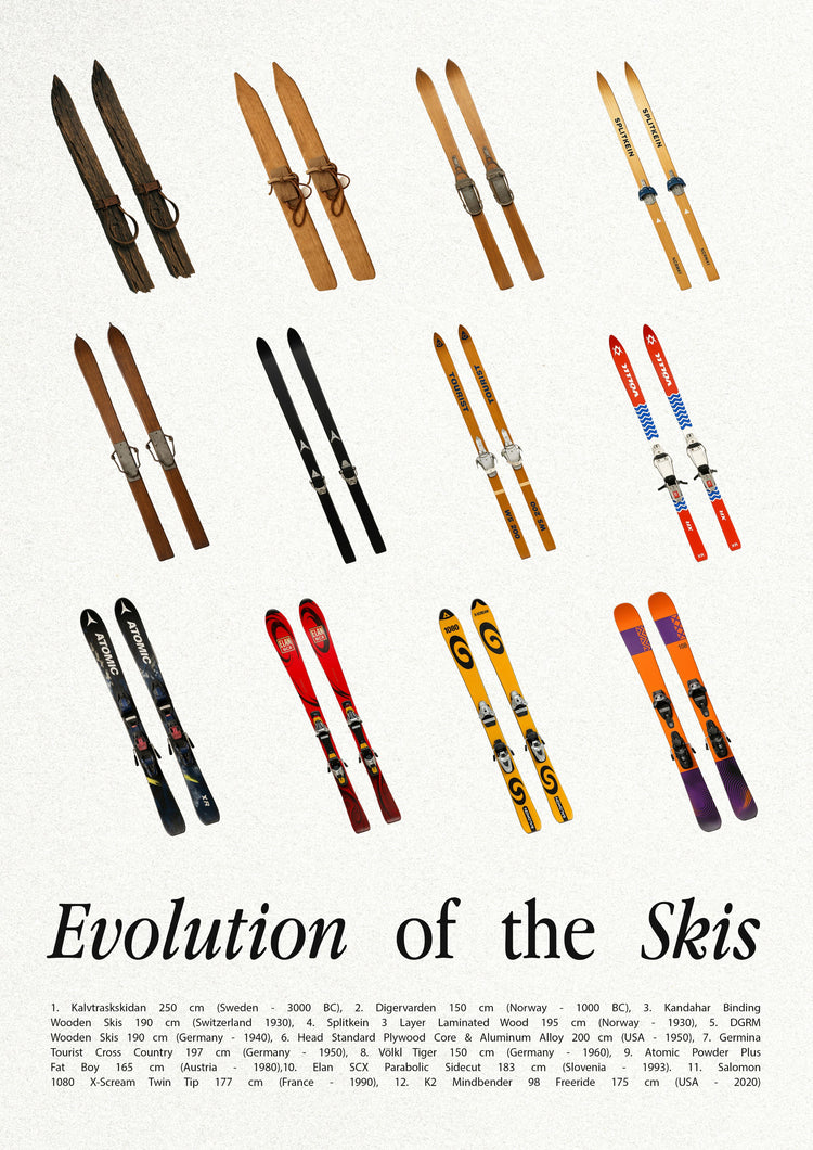 Evolution of the Skis